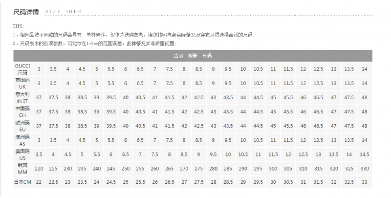 古驰GUCCI鞋履尺码表，偏大几码？-奢侈品百科网